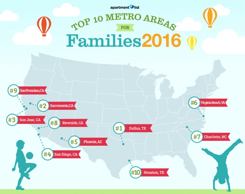 Best-Cities-By-US Metro-2016